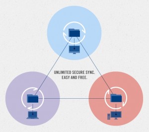 BitTorrent Sync