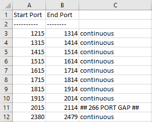 List of reserved port ranges, showing any gaps